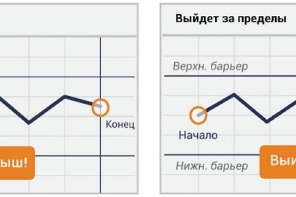 Кракен продажа