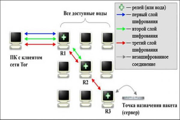 Кракен ссылка на рабочее зеркало