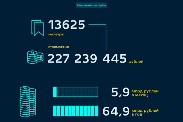 Кракен маркетплейс купить порошок