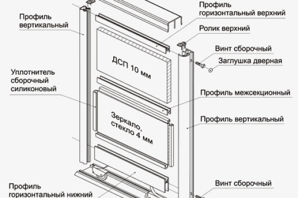 Как вывести деньги с кракена